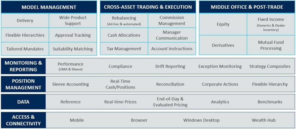 Charles River Wealth Management Solution | Charles River Development