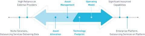 Speaking of Alpha: The Evolution of Superannuation Operating Models ...